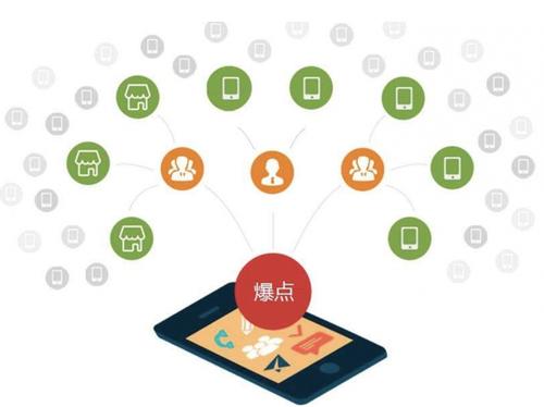 陵水为什么越来越多的企业通过软文营销来引流
